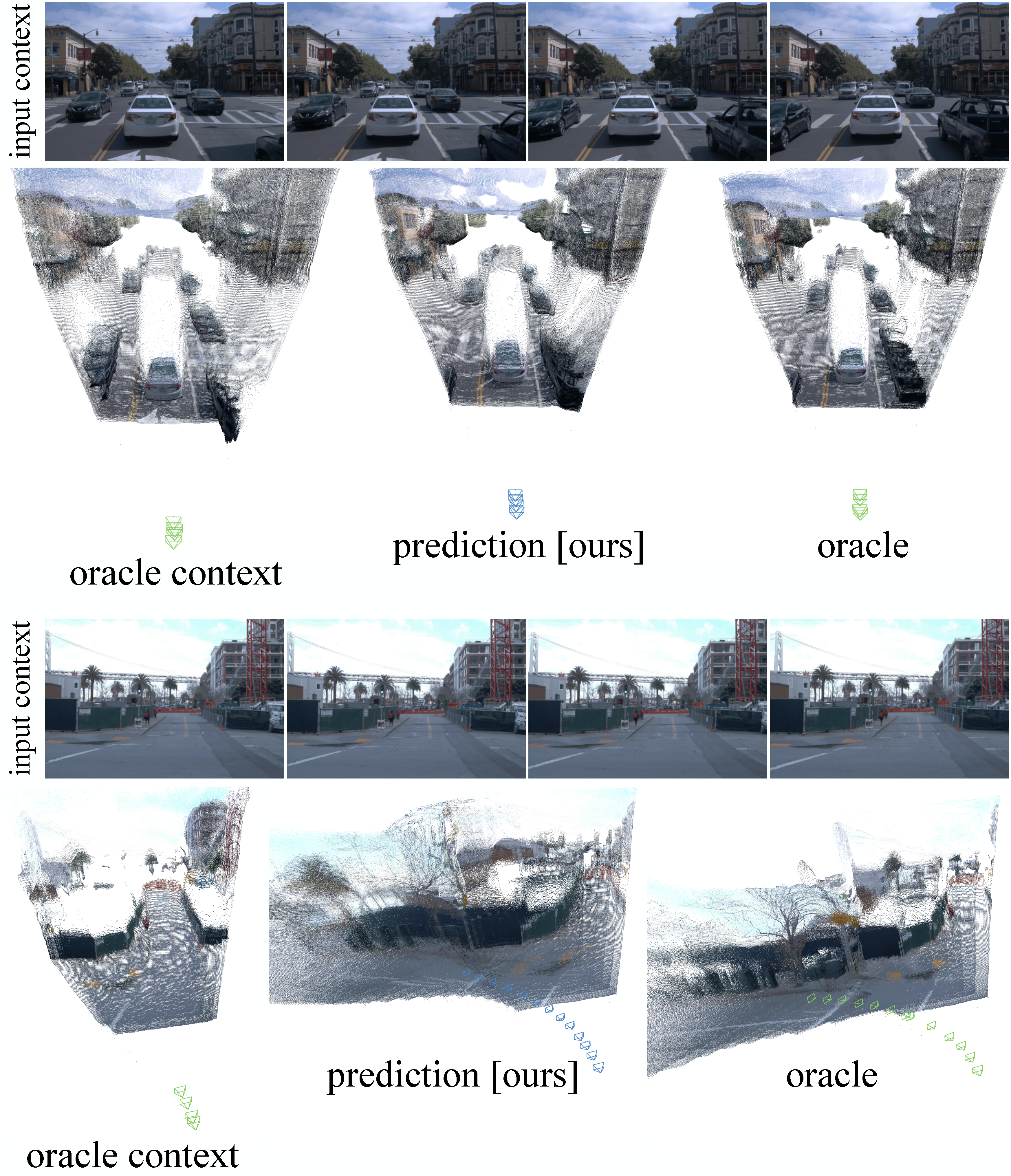 Overview of FR3D future dynamic 3D reconstruction results